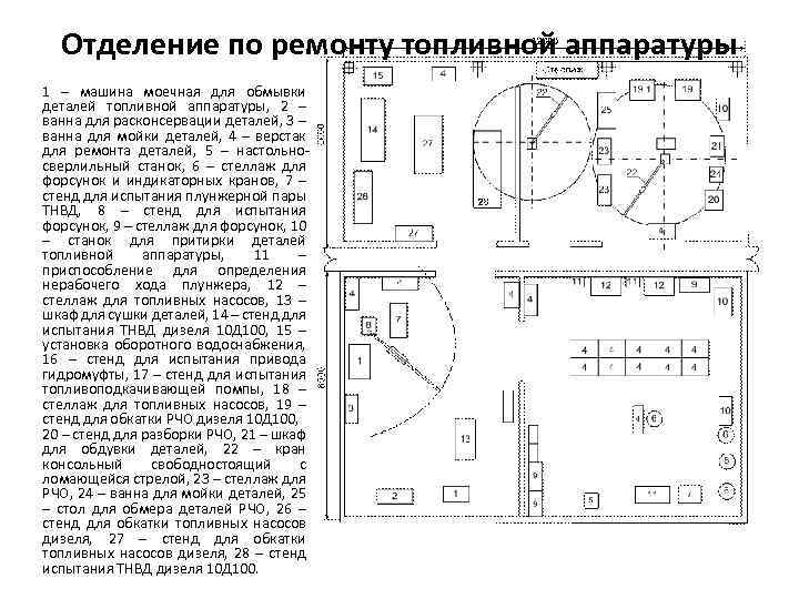 Отделение по ремонту топливной аппаратуры 1 – машина моечная для обмывки деталей топливной аппаратуры,