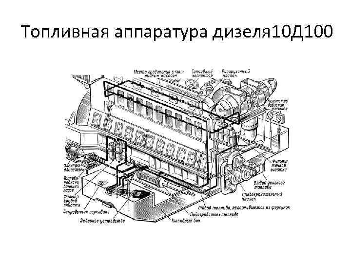 Д 100. Строение дизеля 10д100. Схема дизеля 10д100. Дизель 10д100 чертеж. ДГУ 10д100.