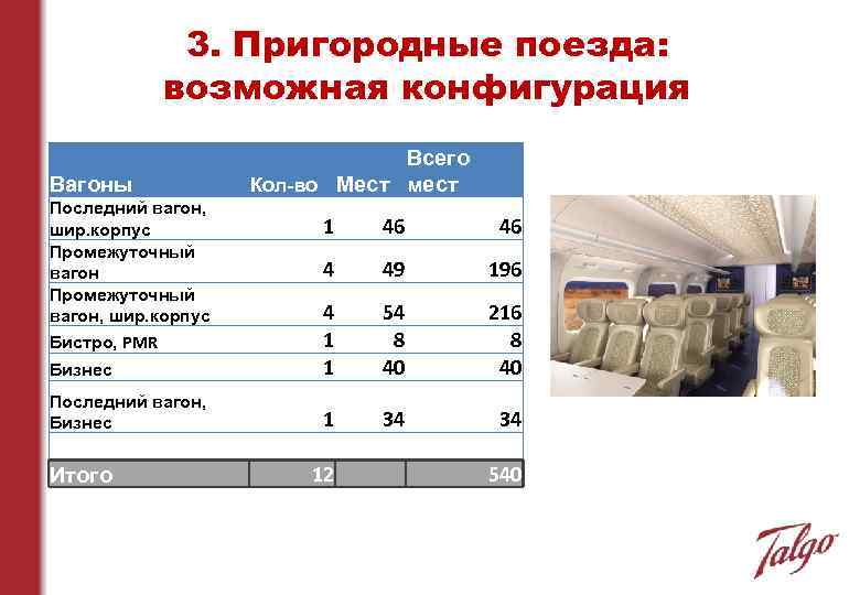 3. Пригородные поезда: возможная конфигурация Вагоны Последний вагон, шир. корпус Промежуточный вагон, шир. корпус