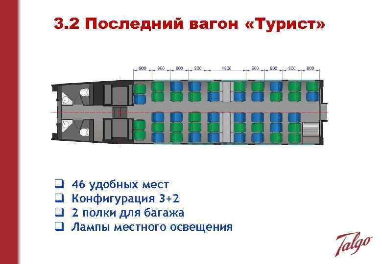 3. 2 Последний вагон «Турист» q q 46 удобных мест Конфигурация 3+2 2 полки