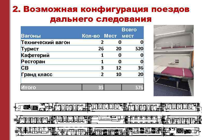 Схема поездов дальнего следования