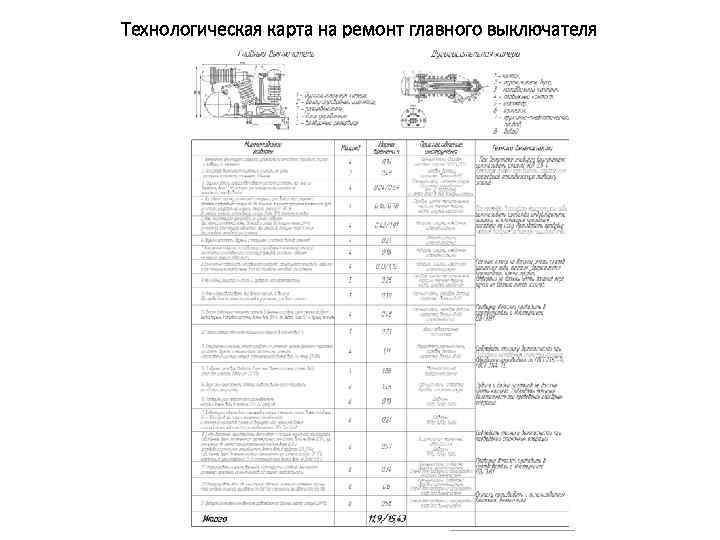 Технологическая карта ремонта автоматического выключателя