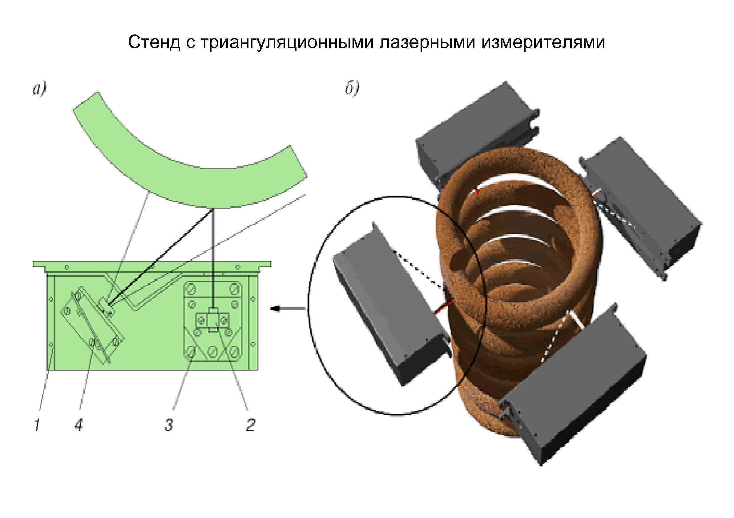 Стенд с триангуляционными лазерными измерителями 
