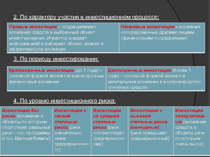 2. По характеру участия в инвестиционном процессе: Прямые инвестиции - подразумевают вложение средств в