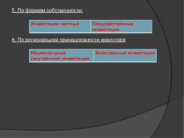 5. По формам собственности: Инвестиции частные Государственные инвестиции 6. По региональной принадлежности инвестора Национальные