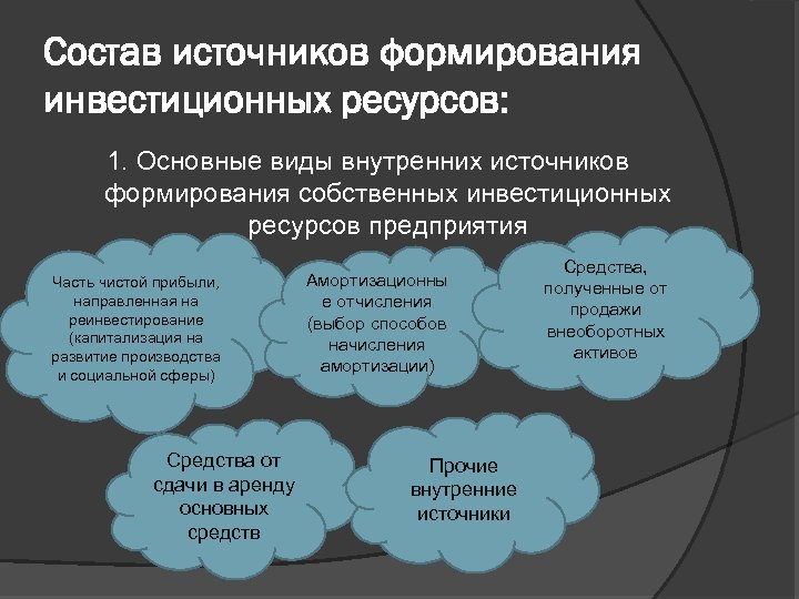 Состав источников формирования инвестиционных ресурсов: 1. Основные виды внутренних источников формирования собственных инвестиционных ресурсов