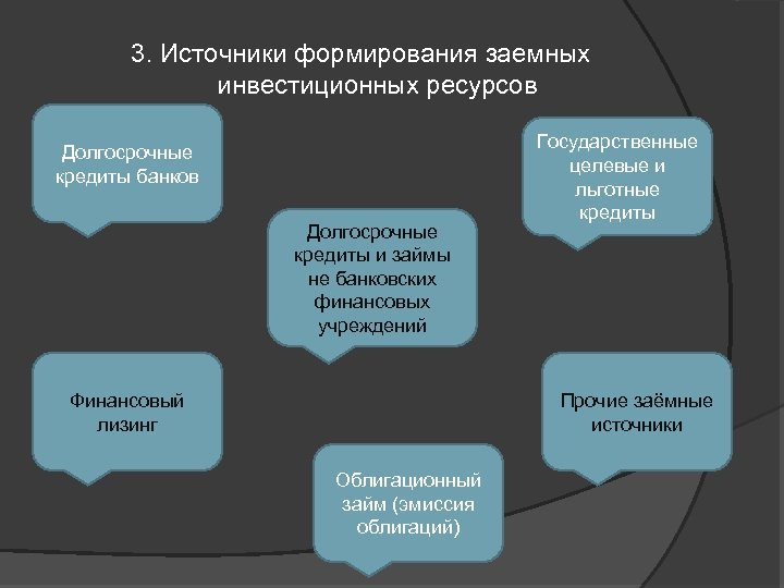 3. Источники формирования заемных инвестиционных ресурсов Долгосрочные кредиты банков Долгосрочные кредиты и займы не