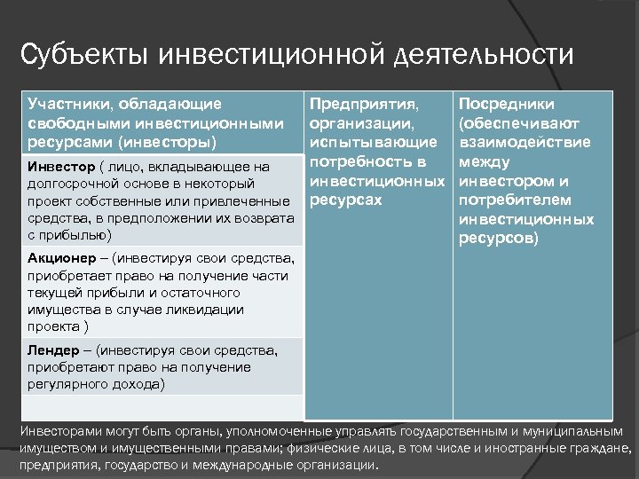 Организации и физические лица вкладывающие средства в реализацию проекта