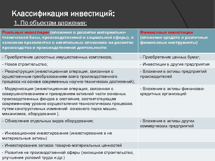 Классификация инвестиций: 1. По объектам вложения: Реальные инвестиции (вложение в развитие материальнотехнической базы, производственной