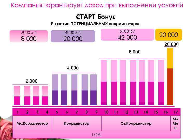 Гарантированное поступление