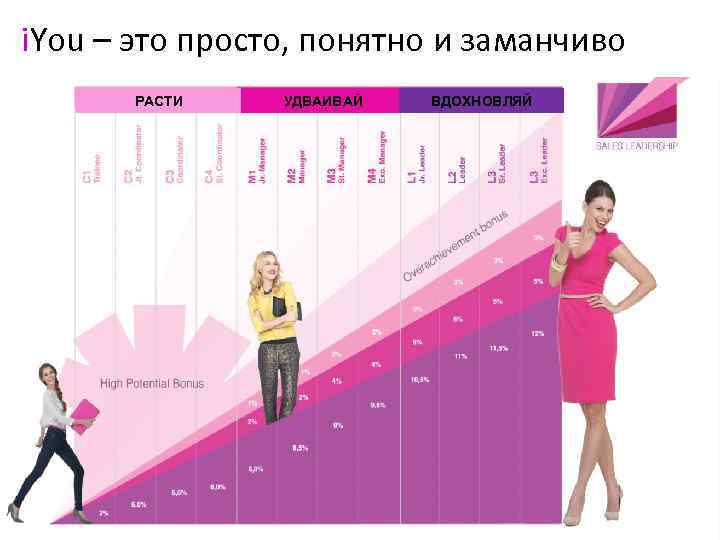 i. You – это просто, понятно и заманчиво РАСТИ DUPLICATE УДВАИВАЙ ВДОХНОВЛЯЙ 