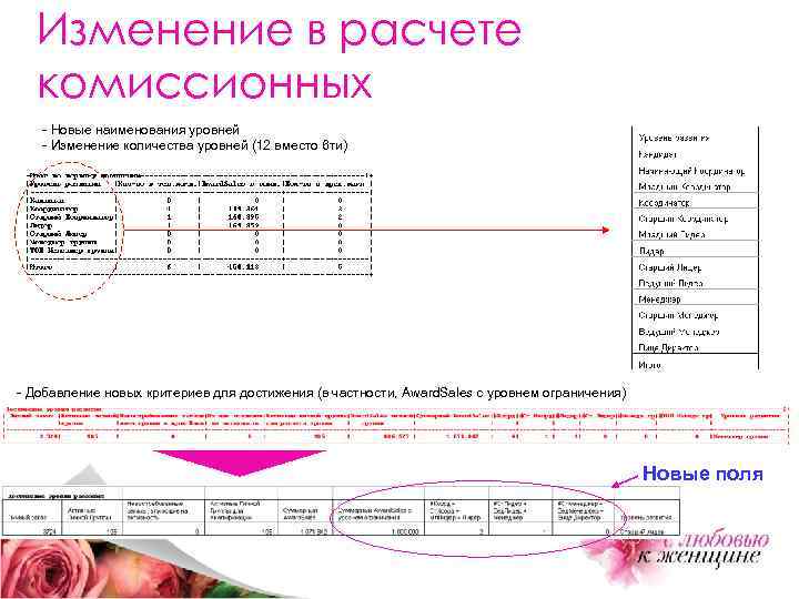 Изменение в расчете комиссионных - Новые наименования уровней - Изменение количества уровней (12 вместо