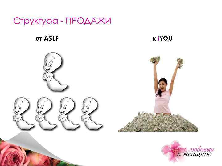 Структура - ПРОДАЖИ от ASLF к i. YOU 