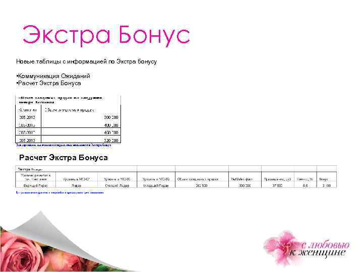 Экстра Бонус Новые таблицы с информацией по Экстра бонусу • Коммуникация Ожиданий • Расчет