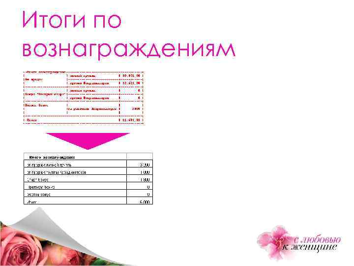 Итоги по вознаграждениям 