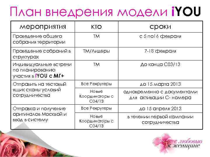 План внедрения модели i. YOU мероприятия кто сроки ТМ с 5 по 16 февраля