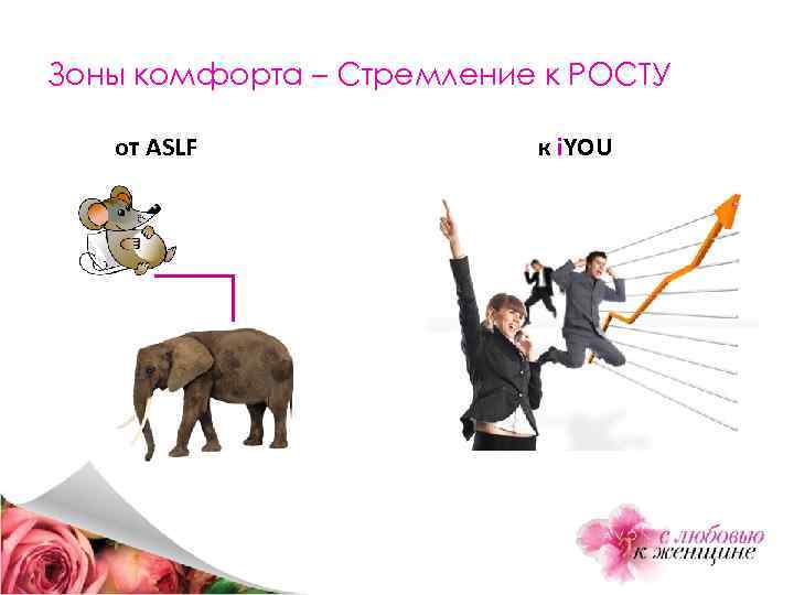 Зоны комфорта – Стремление к РОСТУ от ASLF к i. YOU 