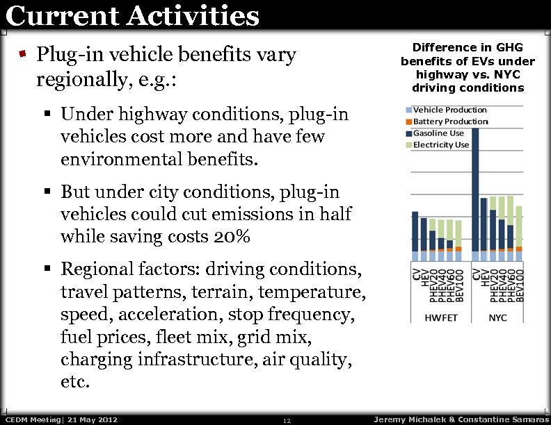 Current Activities Plug-in vehicle benefits vary regionally, e. g. : Difference in GHG benefits