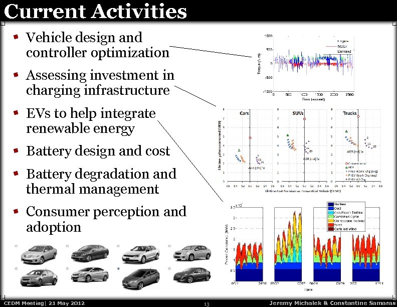 Current Activities Vehicle design and controller optimization Assessing investment in charging infrastructure EVs to