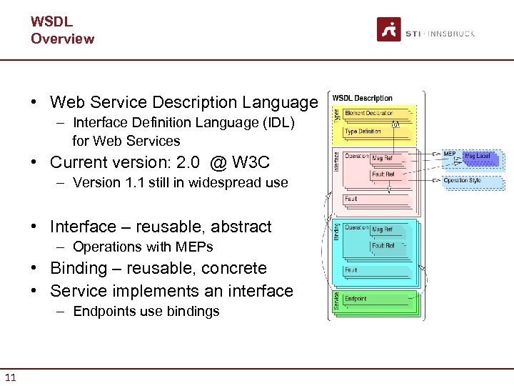 WSDL Overview • Web Service Description Language – Interface Definition Language (IDL) for Web