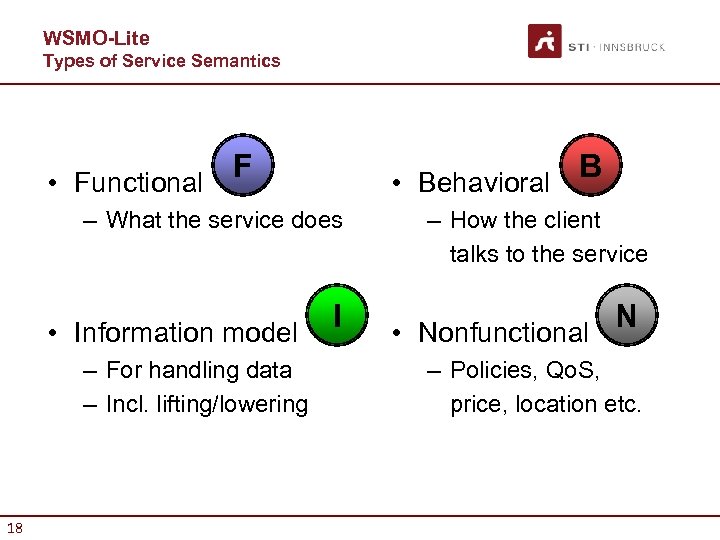 WSMO-Lite Types of Service Semantics F • Functional – What the service does I