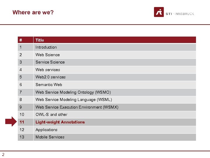 Where are we? # 1 Introduction 2 Web Science 3 Service Science 4 Web