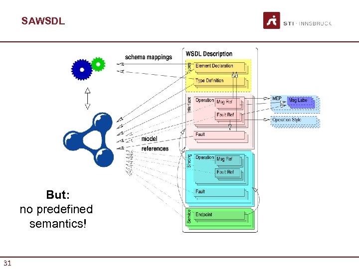 SAWSDL But: no predefined semantics! 31 