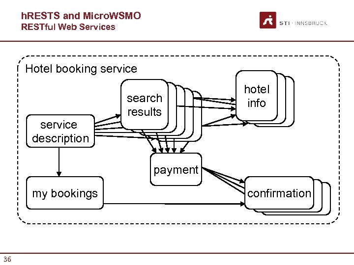 h. RESTS and Micro. WSMO RESTful Web Services Hotel booking service description search results