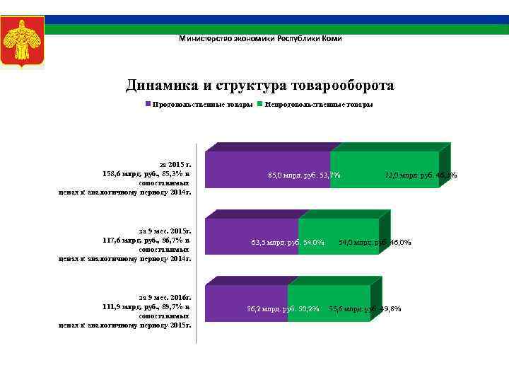 Проект экономика республики коми 3 класс