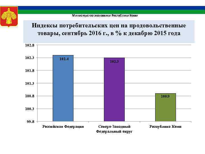 Экономика республики