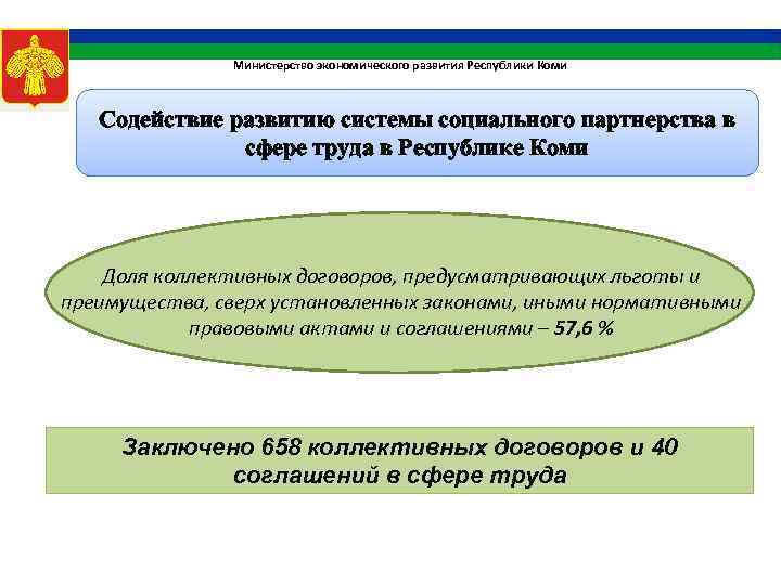 Министерство экономического развития Республики Коми Содействие развитию системы социального партнерства в сфере труда в