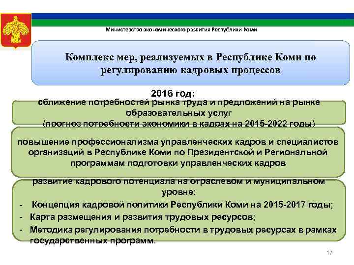 Развития республики. Экономическое развитие Республики Коми. Министерство экономического развития Республики Коми. Особенности экономики Республики Коми. Региональные программы Республики Коми.