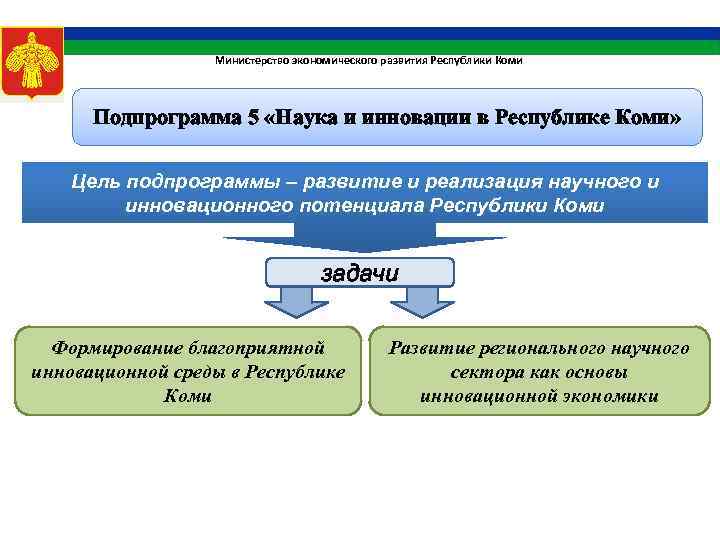 Министерство экономического развития Республики Коми Подпрограмма 5 «Наука и инновации в Республике Коми» Цель