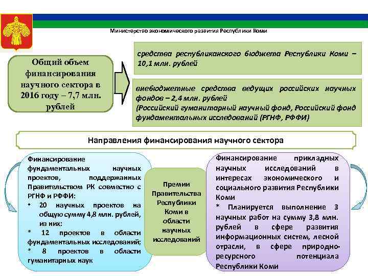 Проект экономика республики коми 3 класс