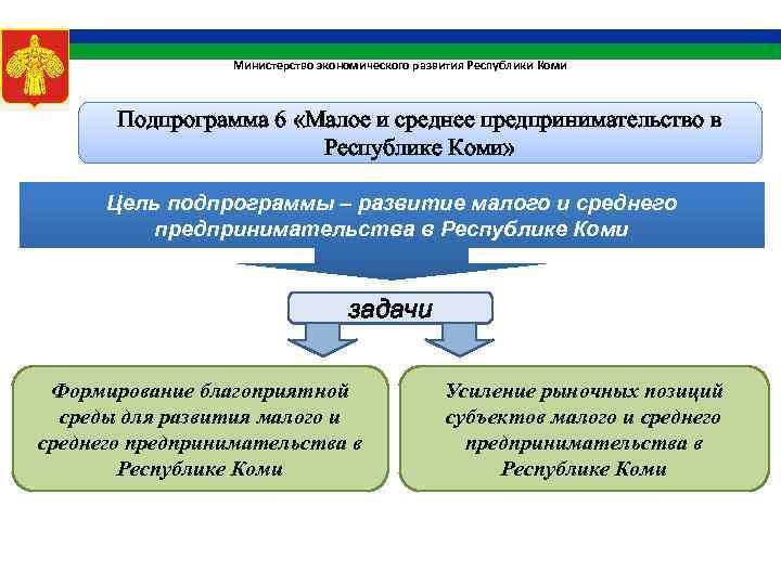 Программа развития республики коми