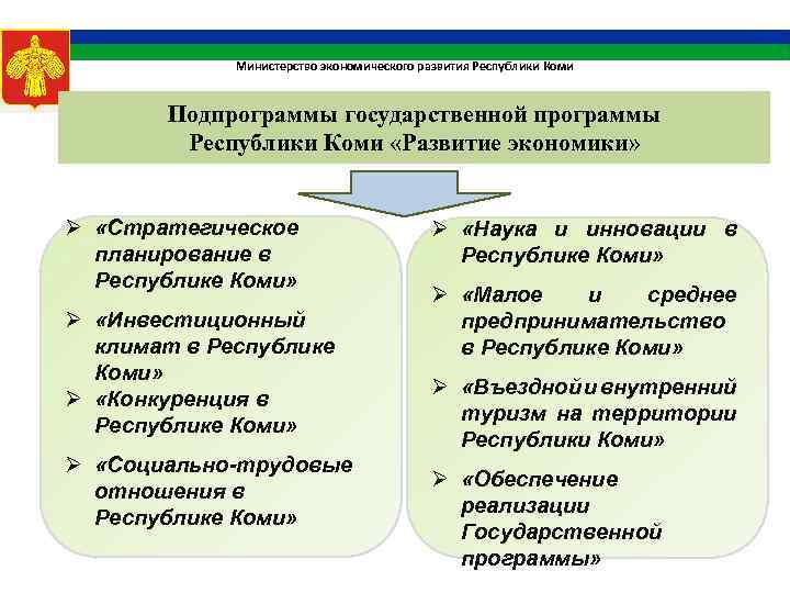 Развития республики