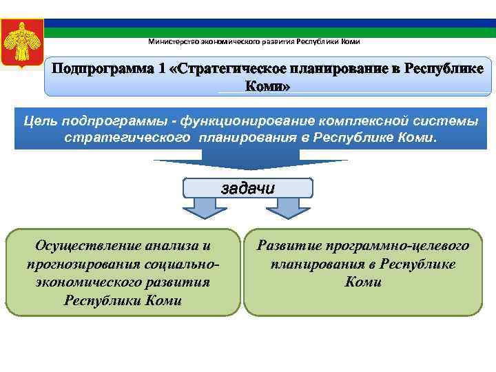 Министерство экономического развития Республики Коми Подпрограмма 1 «Стратегическое планирование в Республике Коми» Цель подпрограммы