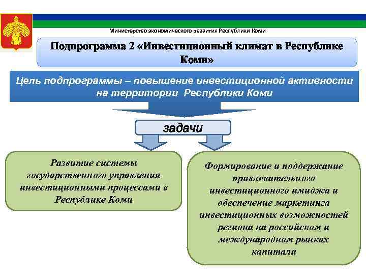 Органы власти республики коми схема