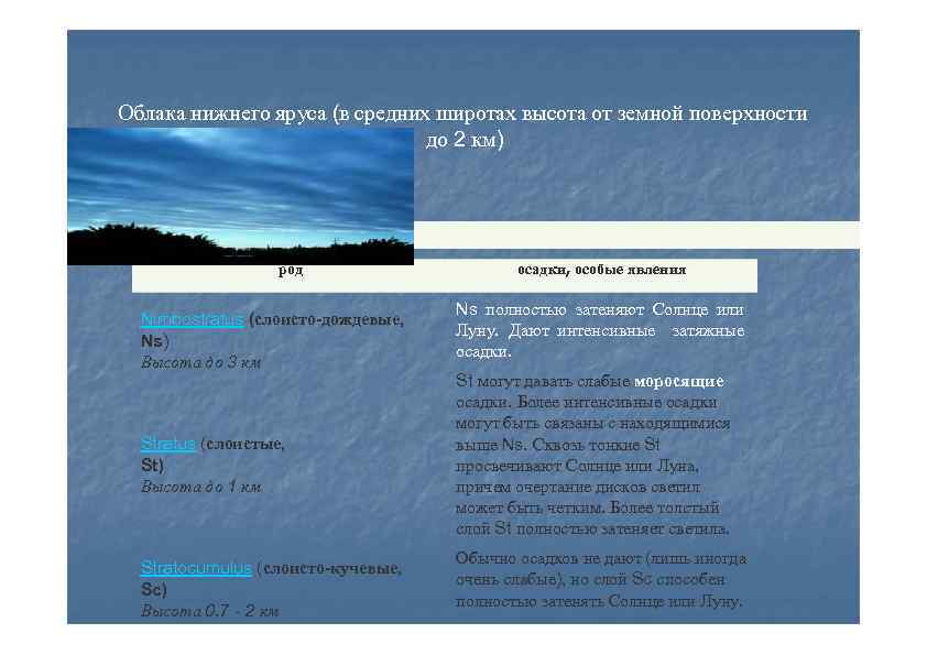 Облака нижнего яруса (в средних широтах высота от земной поверхности до 2 км) род