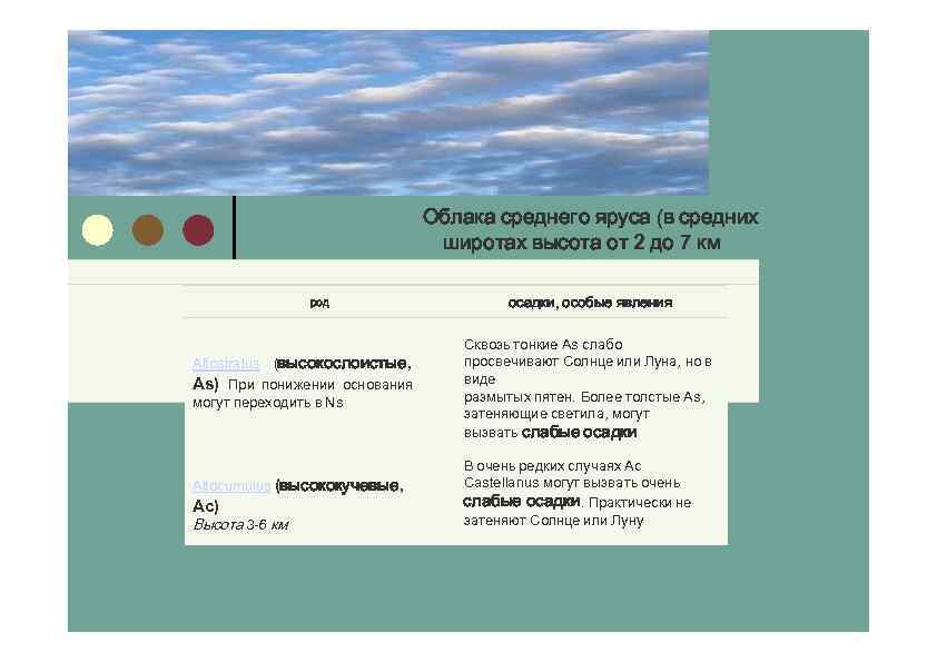 Облака среднего яруса (в средних широтах высота от 2 до 7 км род осадки,