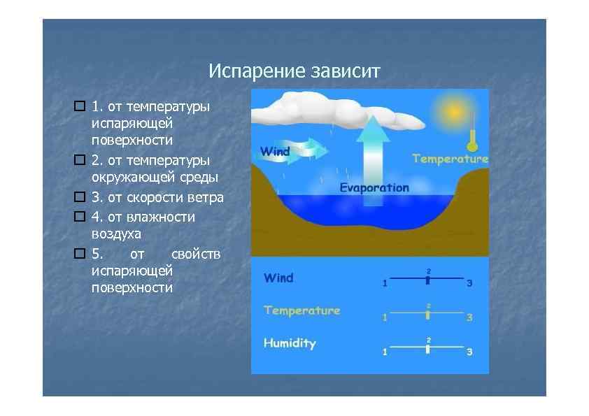 Испарение зависит 1. от температуры испаряющей поверхности 2. от температуры окружающей среды 3. от