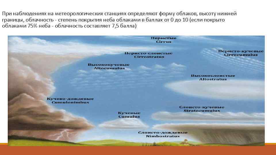  При наблюдениях на метеорологических станциях определяют форму облаков, высоту нижней границы, облачность -