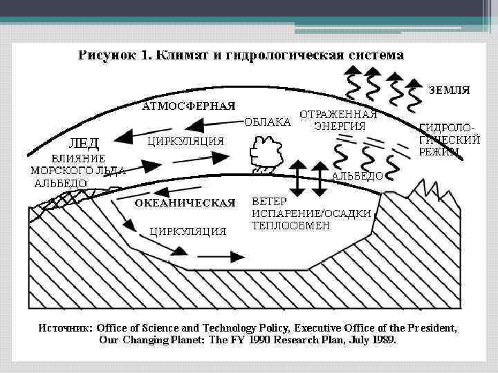 У каких поверхностей земли альбедо наихудшая. Методы агрометеорологических исследований. Методы наблюдений в агрометеорологии. Методы наблюдений применяемые в агрометеорологии. Элементы агрометеорологии.