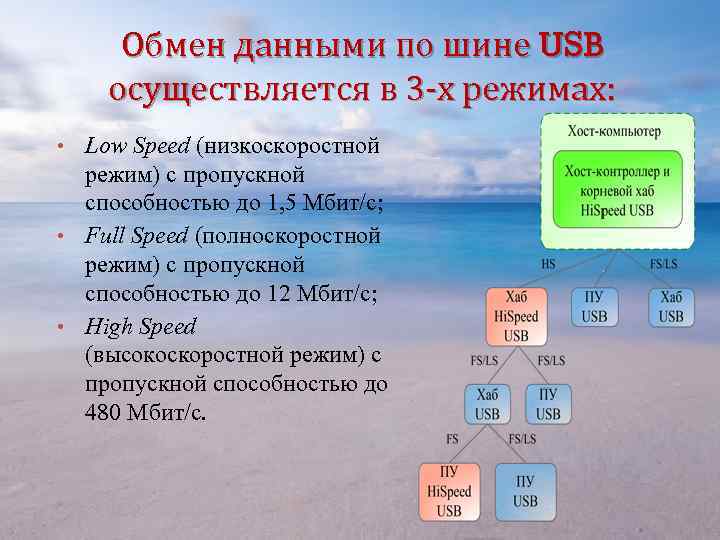 Обмен данными по шине USB осуществляется в 3 -х режимах: • Low Speed (низкоскоростной