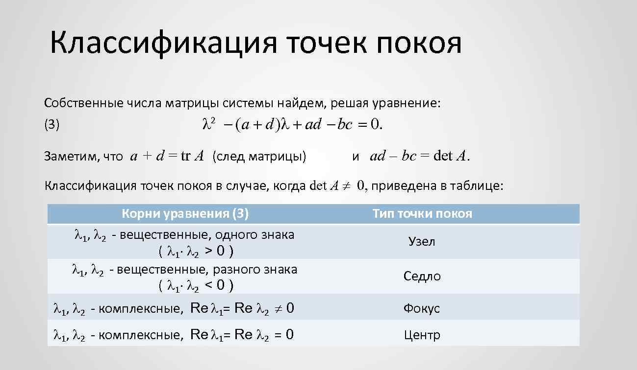 Классификация точек. Классификация точек покоя. Геометрическая кратность. Геометрическая кратность собственного значения. Точка покоя системы.