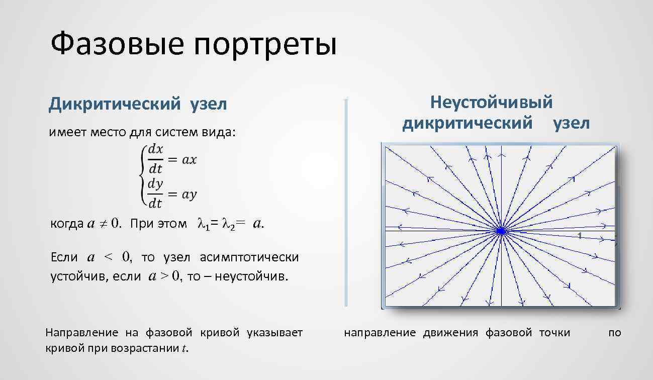 Фазовые портреты Дикритический узел имеет место для систем вида: Неустойчивый дикритический узел когда a