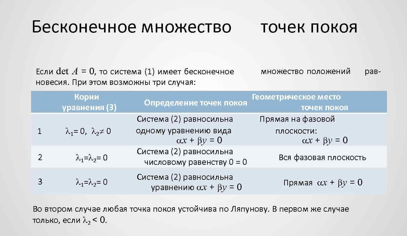 Бесконечное множество Если det A = 0, то система (1) имеет бесконечное новесия. При