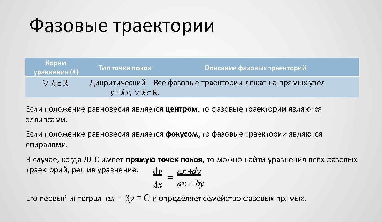 Фазовые траектории Корни уравнения (4) k R Тип точки покоя Описание фазовых траекторий Дикритический