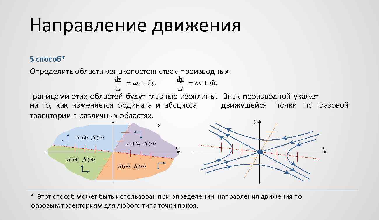 Направление движения 5 способ* Определить области «знакопостоянства» производных: dx ax by, dt dy cx