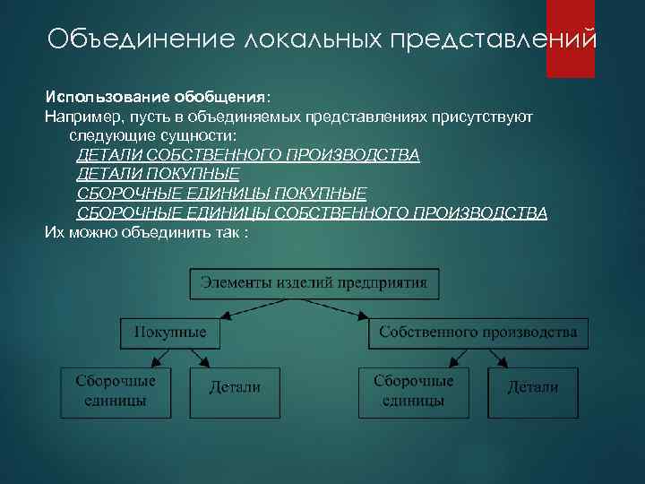 Объединение локальных представлений Использование обобщения: Например, пусть в объединяемых представлениях присутствуют следующие сущности: ДЕТАЛИ